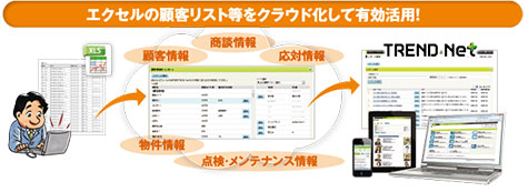 エクセルの顧客リスト等をクラウド化して有効活用！
